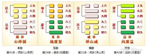 兑艮卦|周易第41卦